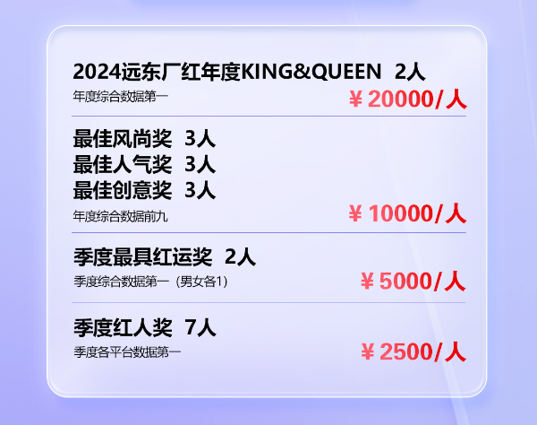 廠紅計劃帶著大獎來了 ！